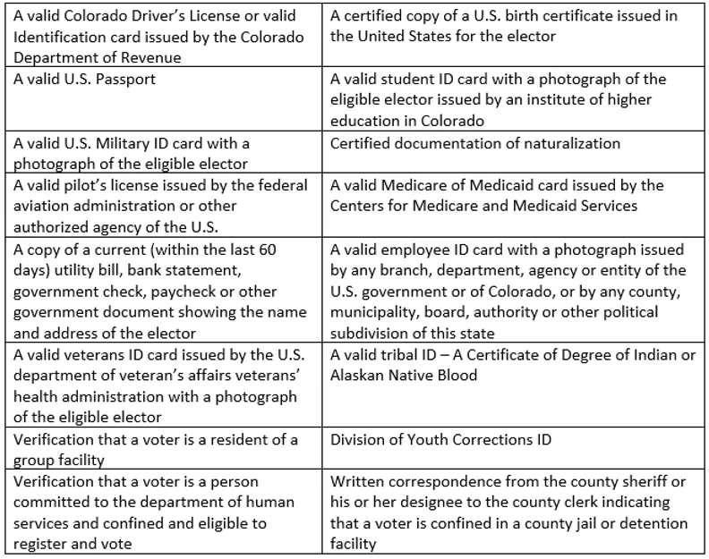custercounty-formsofid-voter